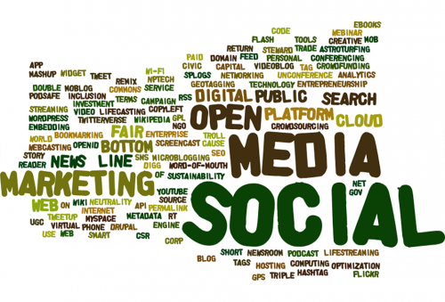 Wordle of social media terms