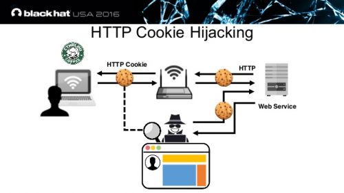 http cookie hijacking flow diagram between hacker and computer