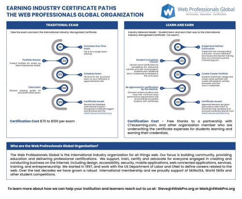 Infographics Earning Industry Certificates a better way