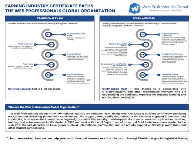 Infographics-Industry-Relevant-Certification-Model